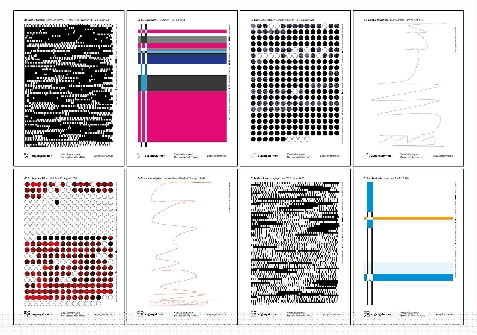 8 Poster zeigen den visueller Output der Webanalysen